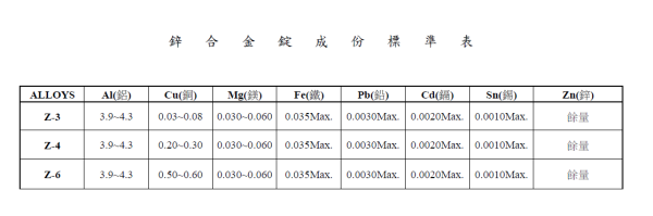 Specification of Special Grade